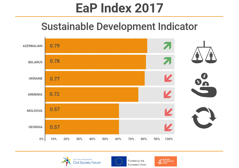 EaP Index and 2019 Infographics